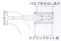 エンジン加工術