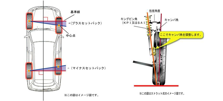 アライメント調整